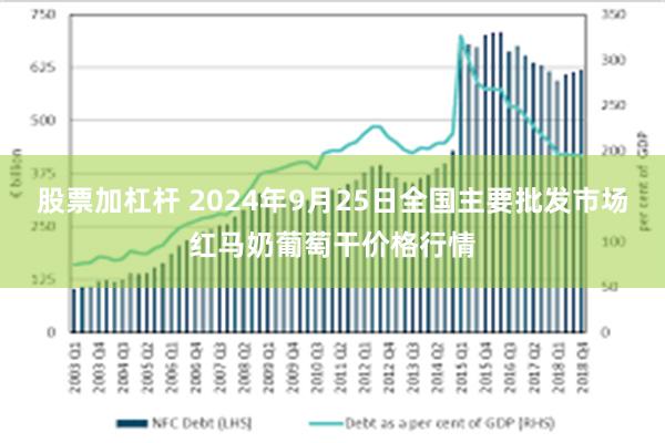 股票加杠杆 2024年9月25日全国主要批发市场红马奶葡萄干价格行情