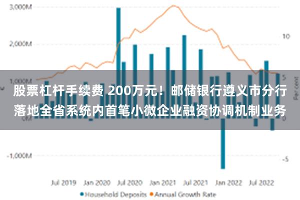 股票杠杆手续费 200万元！邮储银行遵义市分行落地全省系统内首笔小微企业融资协调机制业务
