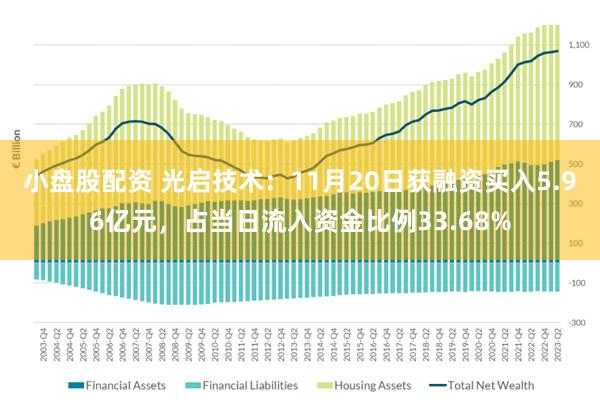 小盘股配资 光启技术：11月20日获融资买入5.96亿元，占当日流入资金比例33.68%