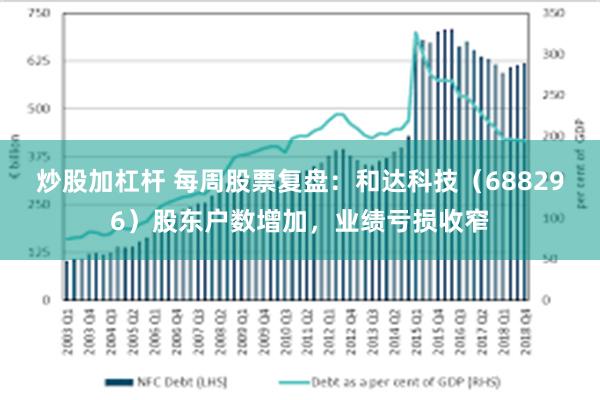 炒股加杠杆 每周股票复盘：和达科技（688296）股东户数增加，业绩亏损收窄