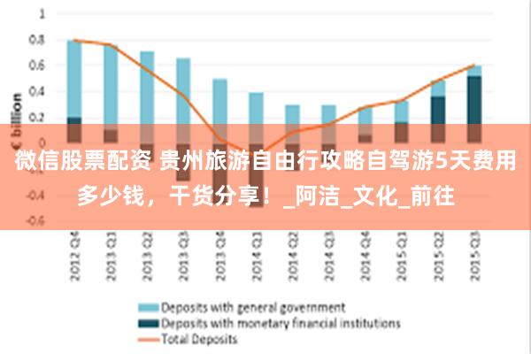 微信股票配资 贵州旅游自由行攻略自驾游5天费用多少钱，干货分享！_阿洁_文化_前往