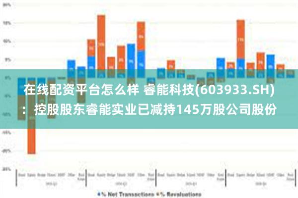 在线配资平台怎么样 睿能科技(603933.SH)：控股股东睿能实业已减持145万股公司股份