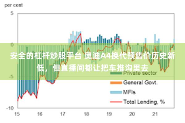 安全的杠杆炒股平台 奥迪A4换代预售价历史新低，但直播间都让把车推沟里去