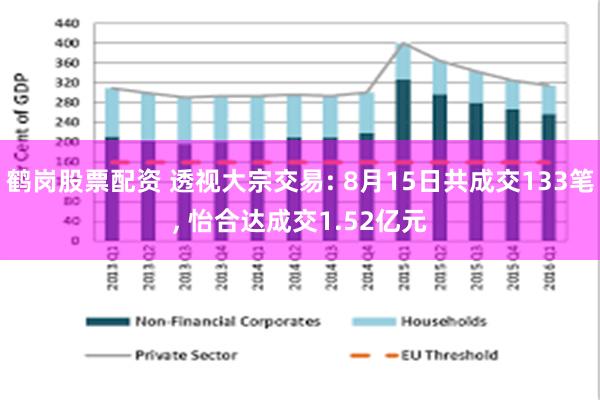 鹤岗股票配资 透视大宗交易: 8月15日共成交133笔, 怡合达成交1.52亿元