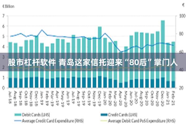 股市杠杆软件 青岛这家信托迎来“80后”掌门人